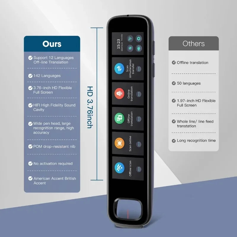 Polish Hebrew Thai Vietnames Read Scan Offline Voice Translation Pen 3.76Inches 142Language Online Offline Translator Dictionary