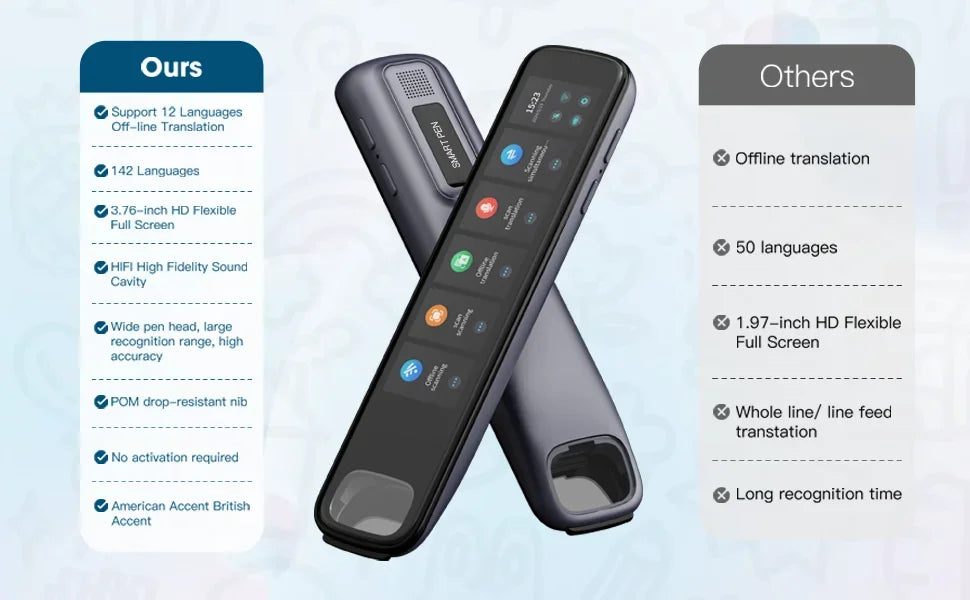 Polish Hebrew Thai Vietnames Read Scan Offline Voice Translation Pen 3.76Inches 142Language Online Offline Translator Dictionary