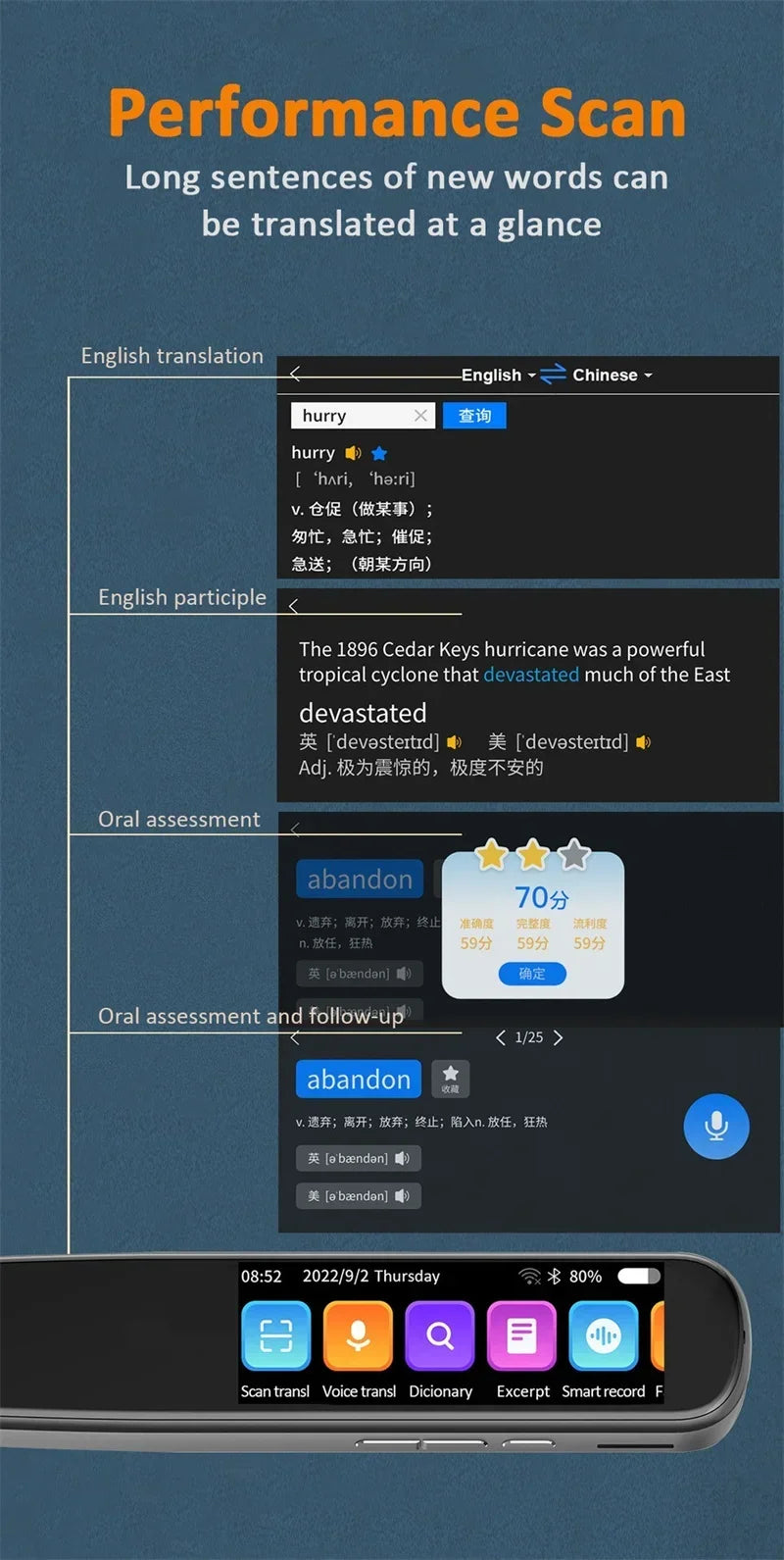 Polish Hebrew Thai Vietnames Read Scan Offline Voice Translation Pen 3.76Inches 142Language Online Offline Translator Dictionary